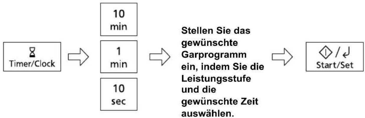 PANASONIC NN-GT65QB - Startzeitvorwahl einstellen: - 1