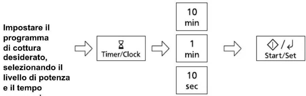 PANASONIC NN-GT65QB - Utilizzo del timer - 1