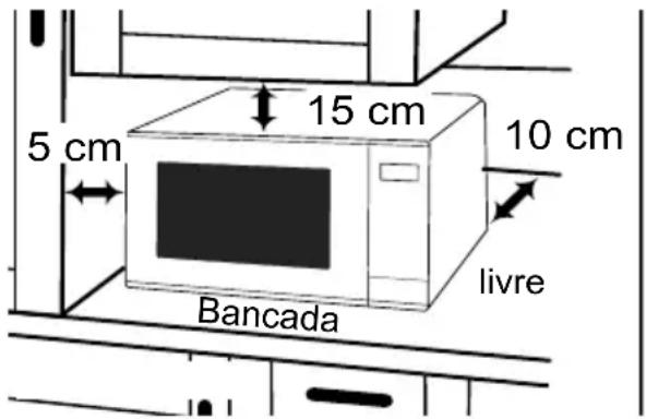 PANASONIC NN-GT65QB - Uso em bancada: - 1