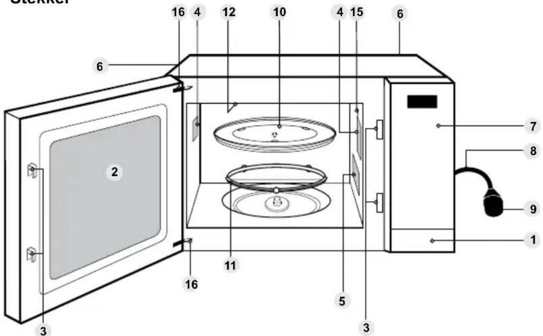 PANASONIC NN-GT65QB - Onderdelen van de oven - 1
