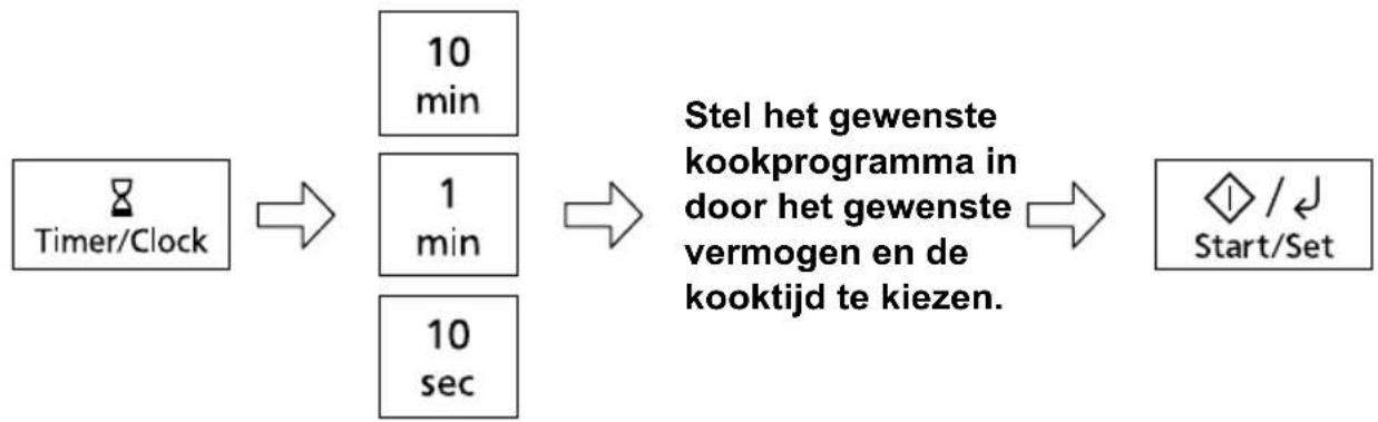 PANASONIC NN-GT65QB - Een uitgestelde start instellen: - 1