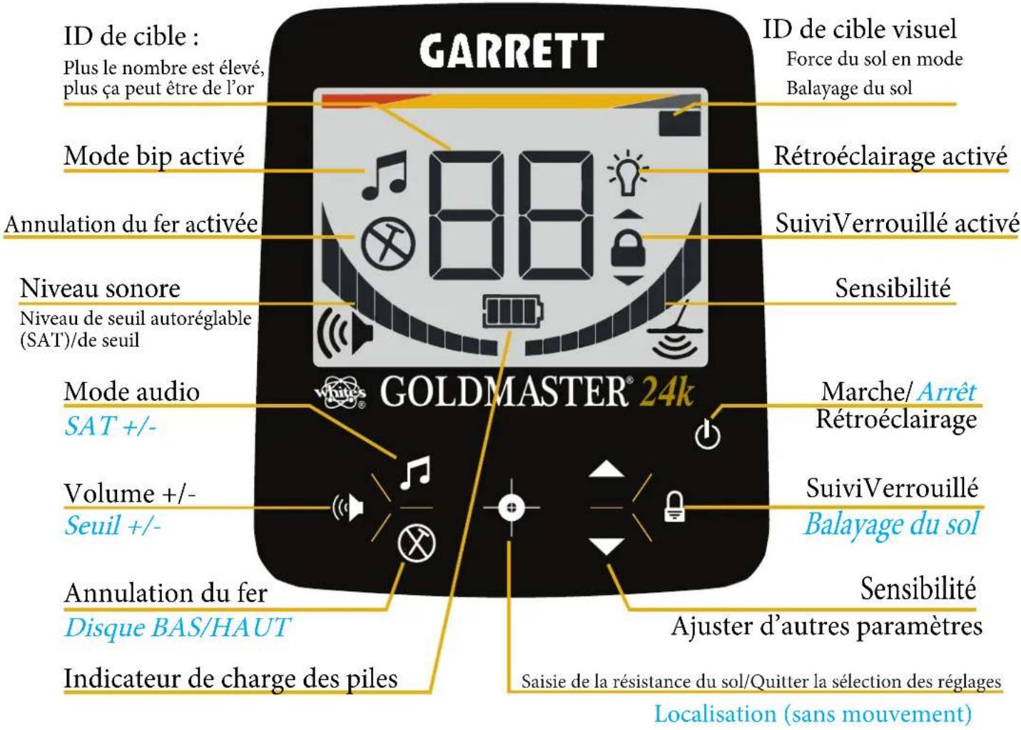 GARRETT Goldmaster 24k - Interface du GM24k - 1