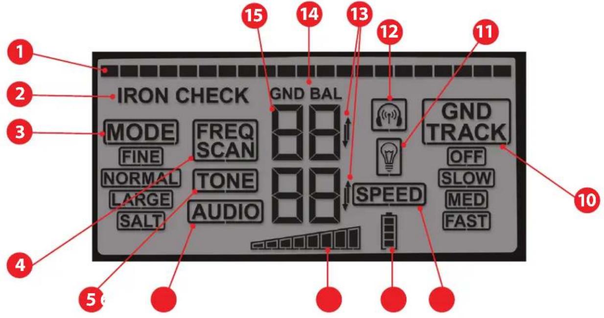 GARRETT Axiom - Éléments de l'écran LCD/d'aff chage - 1