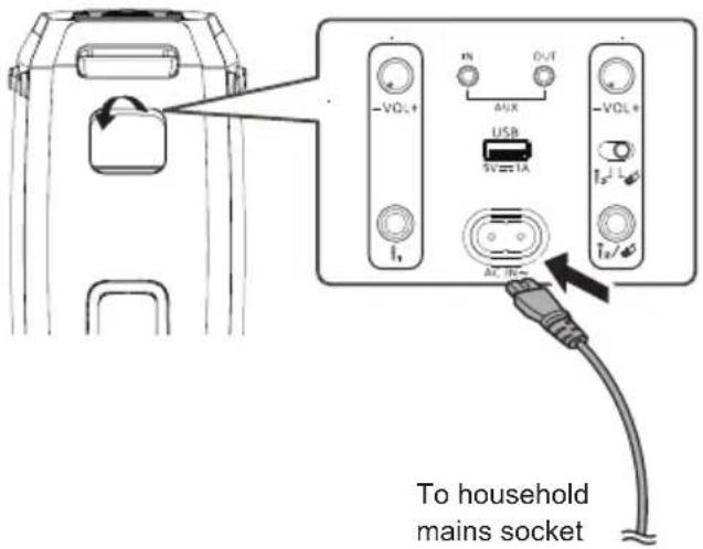 PANASONIC SC-BMAX30 - Connect the AC mains lead. - 1