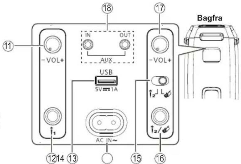 PANASONIC SC-BMAX30 - Oversigt over systemet - 4