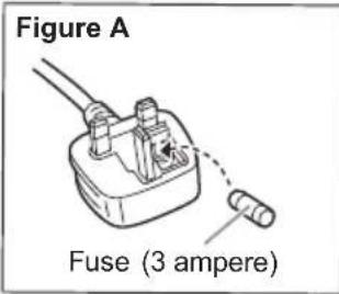 PANASONIC SC-BMAX30 - How to replace the fuse - 2