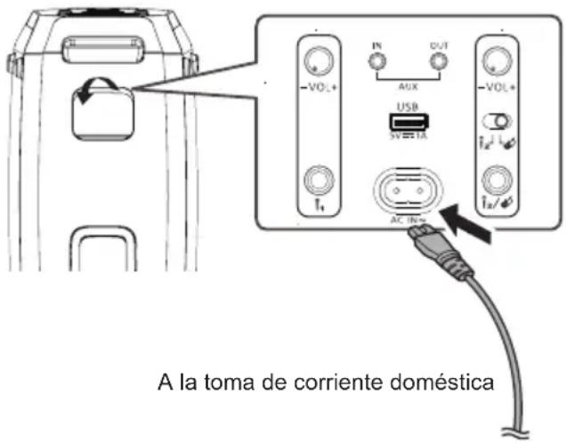 PANASONIC SC-BMAX30 - Conectar el cable de la red de CA. - 1