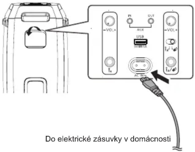 PANASONIC SC-BMAX30 - Připojte sít'ový kabel. - 1
