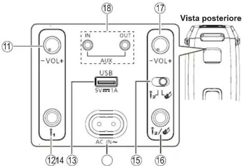 PANASONIC SC-BMAX30 - Panoramica dell'unità - 4