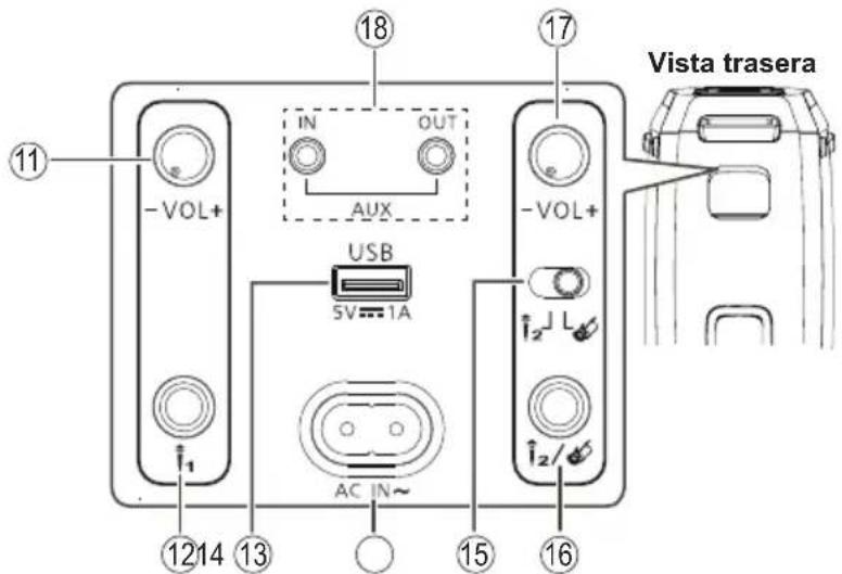 PANASONIC SC-BMAX30 - Descripción general de la unidad - 4