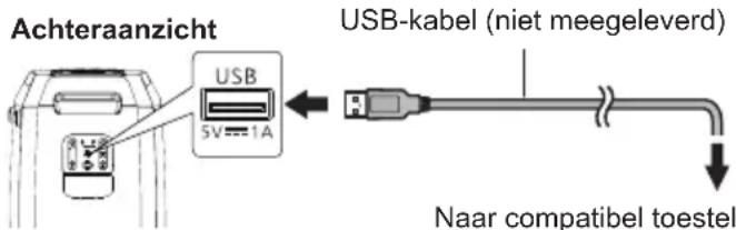PANASONIC SC-BMAX30 - Voorbereiding - 1
