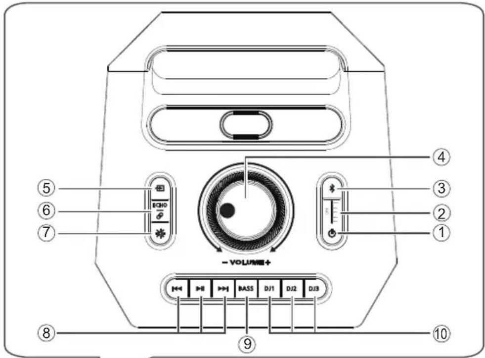 PANASONIC SC-BMAX30 - Laitteen yleiskatsaus - 1