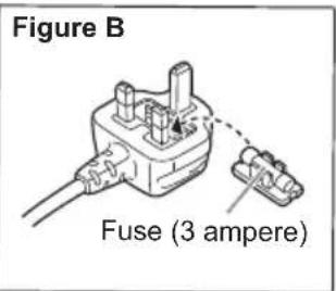 PANASONIC SC-BMAX30 - How to replace the fuse - 3