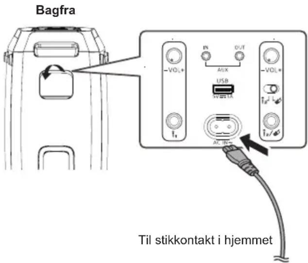 PANASONIC SC-BMAX30 - Brug af stikkontakten i hjemmet - 1