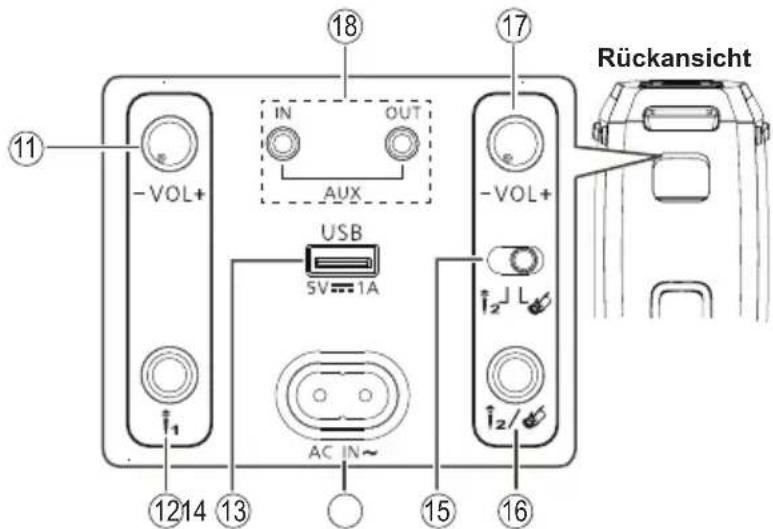 PANASONIC SC-BMAX30 - ⑧ Grundlegende Wiedergabesteuerung - 1