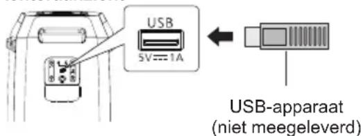 PANASONIC SC-BMAX30 - Voorbereiding - 1