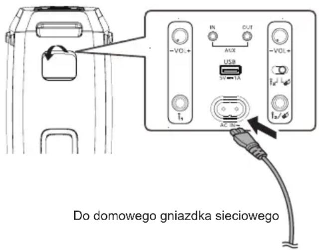 PANASONIC SC-BMAX30 - Podłącz przewód zasilający AC. - 1