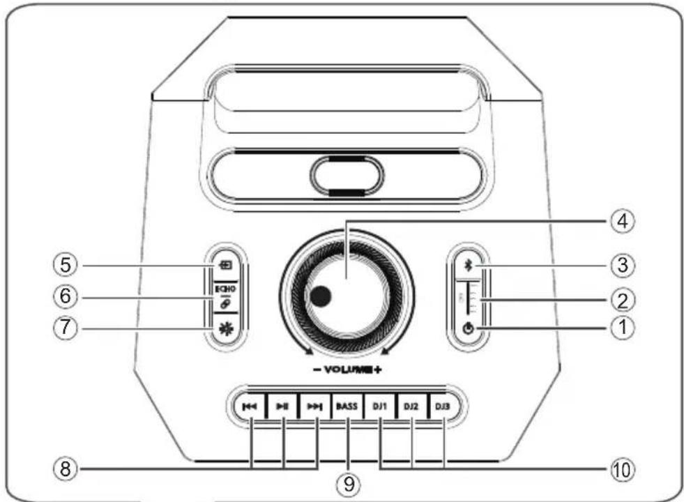 PANASONIC SC-BMAX30 - Overzicht van het apparaat - 1