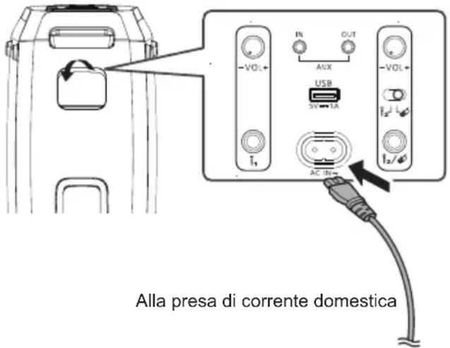 PANASONIC SC-BMAX30 - Collegare il cavo di alimentazione CA. - 1