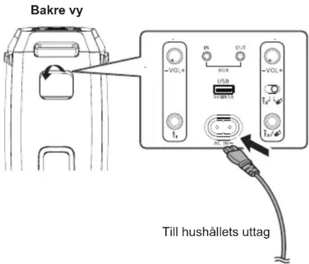 PANASONIC SC-BMAX30 - Anslut nätkabeln. - 1