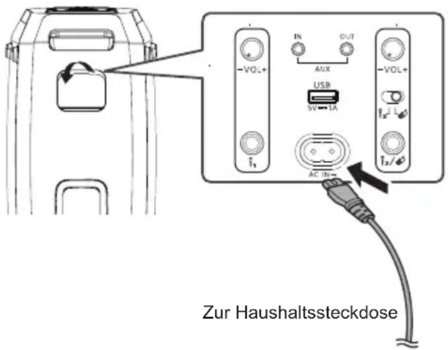 PANASONIC SC-BMAX30 - Schließen Sie das AC-Netzkabel an. - 1