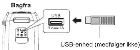 PANASONIC SC-BMAX30 - Forberedelse - 1