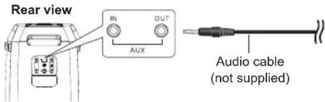 PANASONIC SC-BMAX30 - Preparation - 1