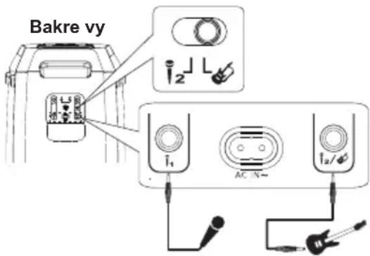PANASONIC SC-BMAX30 - Förberedelse - 2