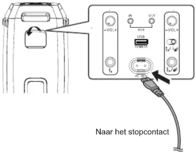 PANASONIC SC-BMAX30 - Sluit het netsnoer aan. - 1