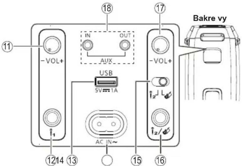 PANASONIC SC-BMAX30 - Översikt av enhet - 4