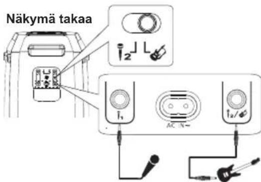 PANASONIC SC-BMAX30 - Valmistelu - 2