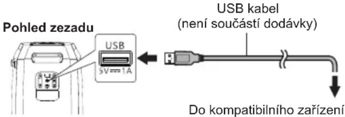 PANASONIC SC-BMAX30 - Příprava - 1