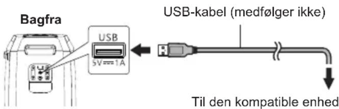 PANASONIC SC-BMAX30 - Forberedelse - 1
