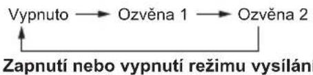 PANASONIC SC-BMAX30 - ⑥ Upravte úroveň ozvěny mikrofonu - 1