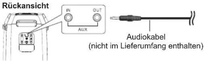 PANASONIC SC-BMAX30 - Vorbereitung - 1