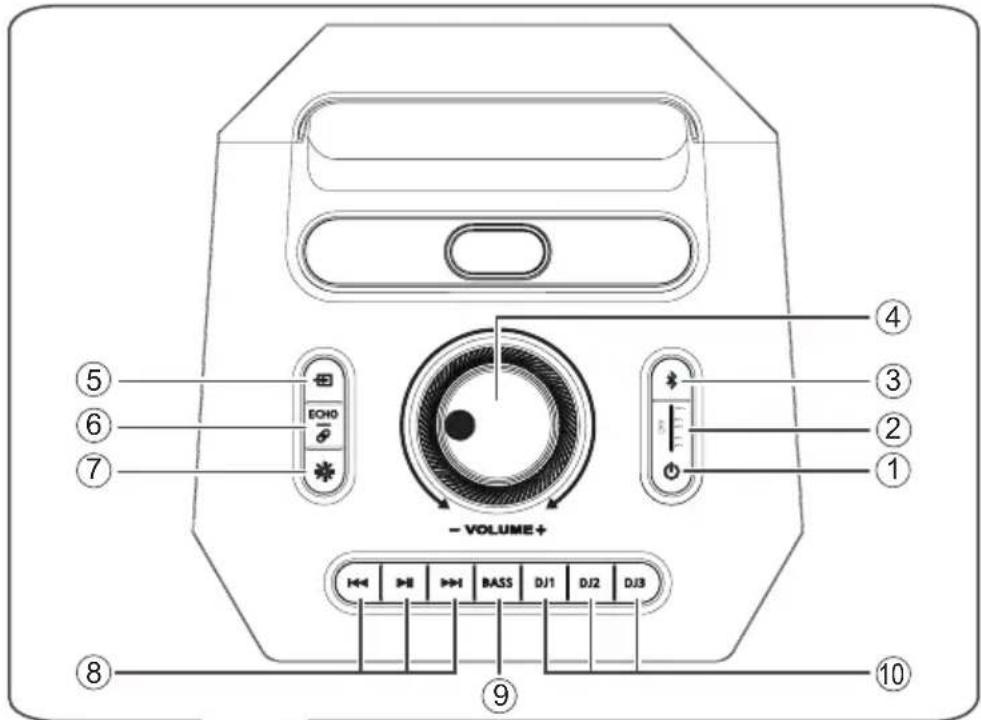 PANASONIC SC-BMAX30 - Overview of unit - 1