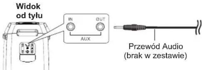 PANASONIC SC-BMAX30 - Przygotowanie - 1