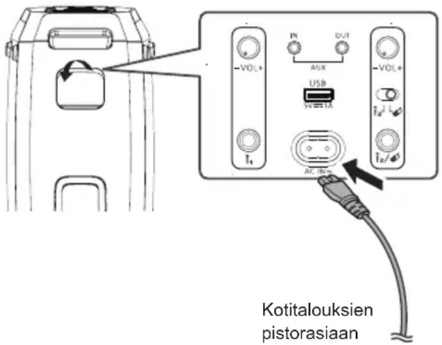 PANASONIC SC-BMAX30 - Kytke verkkovirtajohto. - 1