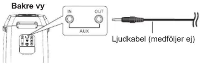 PANASONIC SC-BMAX30 - Förberedelse - 1