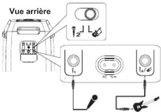Vue arrière i₁ i₂ i₃ AC N-