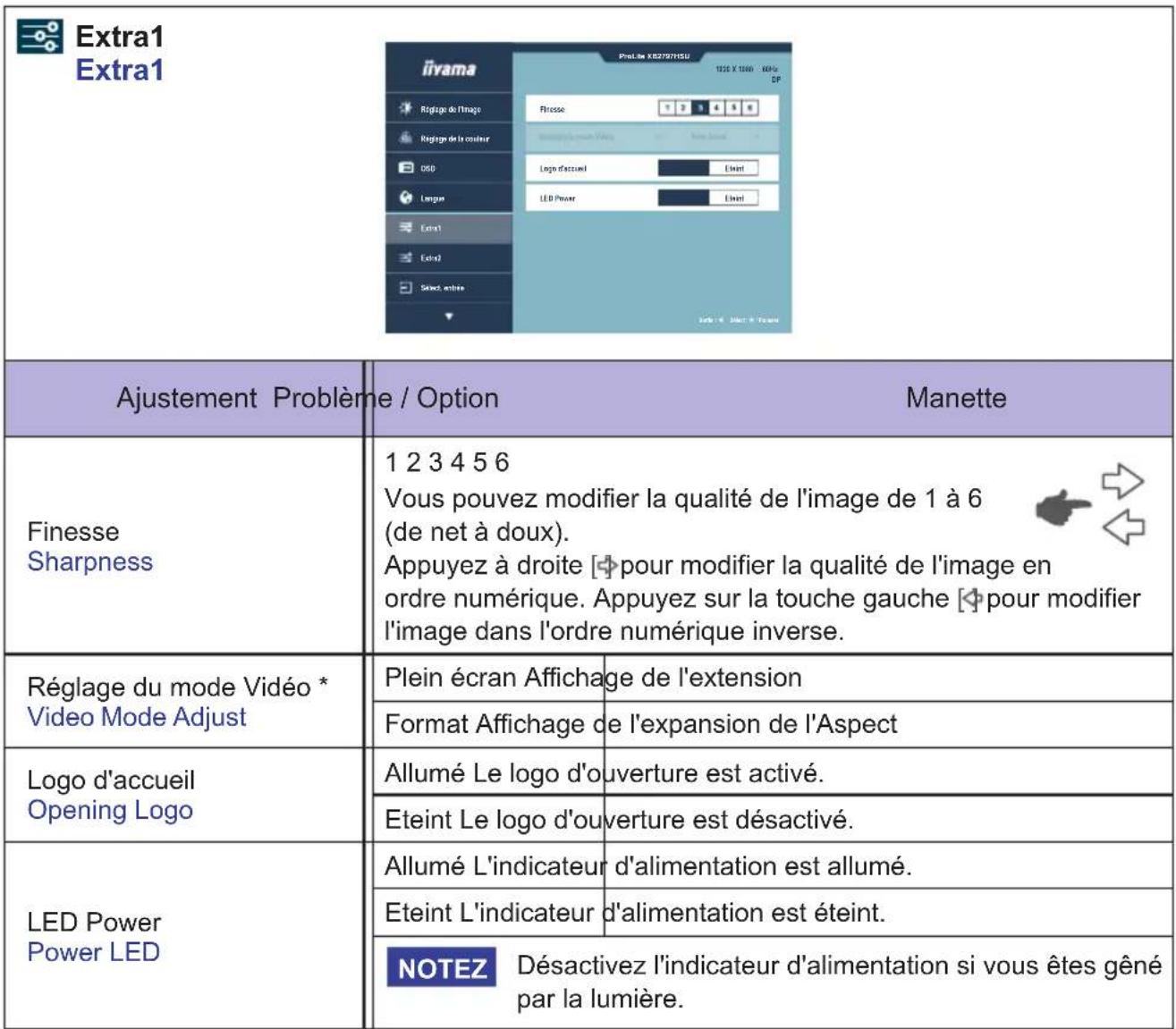 IIYAMA ProLite X2797HSU - Raccourci - 3