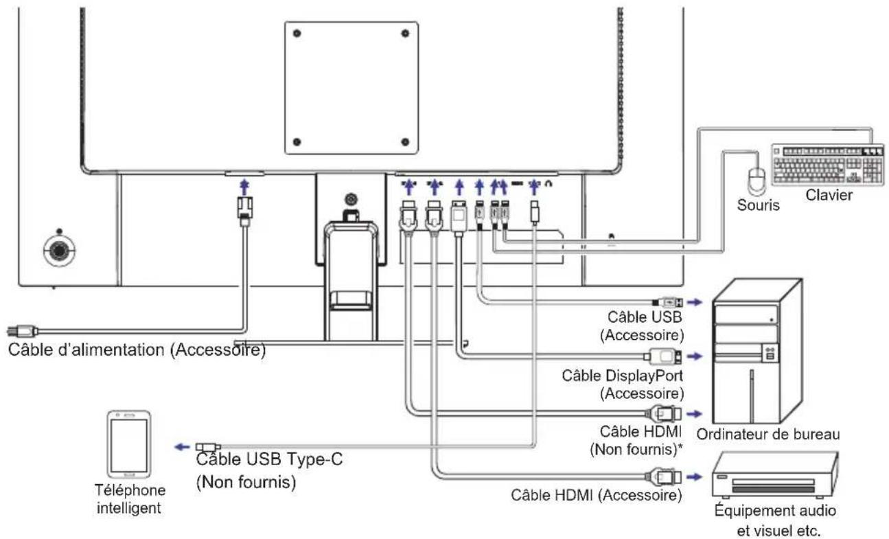 IIYAMA ProLite X2797HSU - [Exampie de connexion] - 1