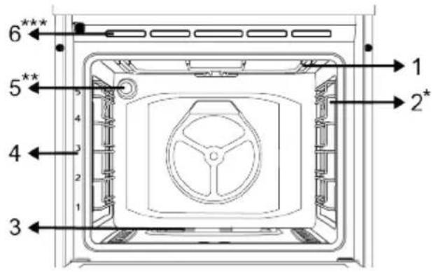 BEKO FBG62031WCS - Unité de cuisson - 1