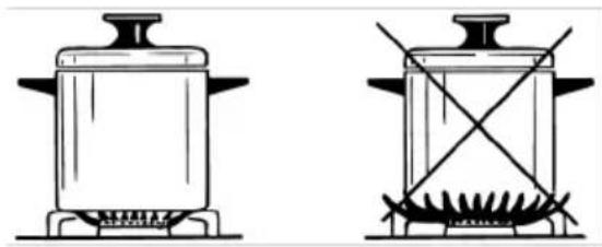 BEKO FBG62031WCS - General warnings - 2