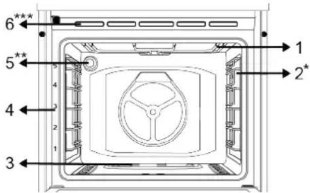 BEKO FBG62031WCS - Cooking unit - 1