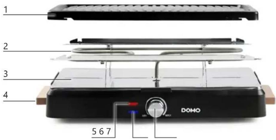 DOMO DO9294G - ⚠PRODUCTSPECIFIEKE WAARSCHUWINGEN - 2