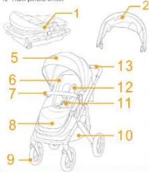 Joie Elara - Lista componentelor - 1