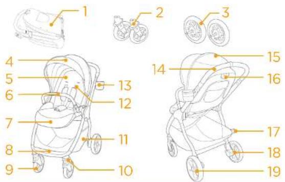 Joie Signature Valora - Parts List - 1