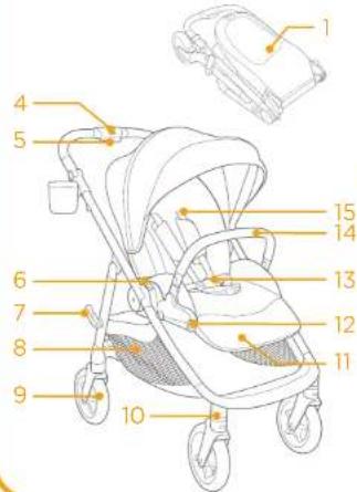 Joie Versadrift - Lista de piezas - 1