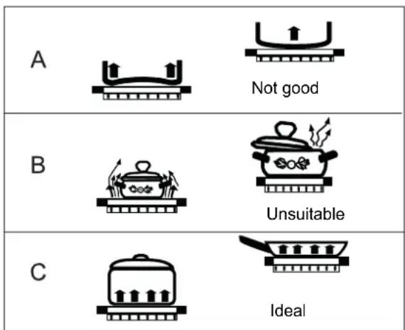 Fors GKU 642 ES - Hints for cookware and for cooking - 1